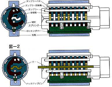 U9シリンダー内部構造